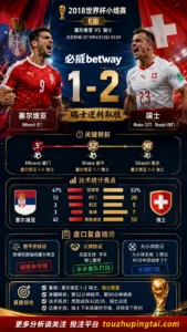 世界杯2018小组赛：塞尔维亚 vs 瑞士 复盘｜塞尔维亚先进球，瑞士完成结果反转