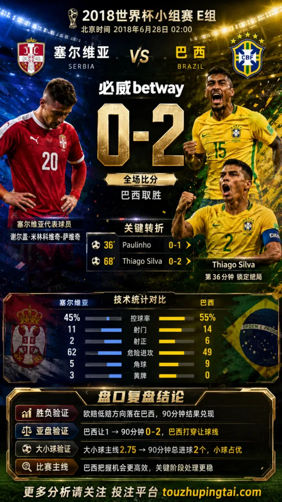 世界杯2018小组赛：塞尔维亚 vs 巴西 复盘｜0比2验证赛前强弱
