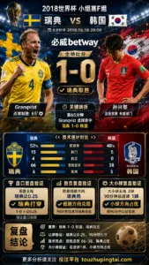 世界杯2018小组赛：瑞典 vs 韩国 复盘｜1比0验证赛前强弱