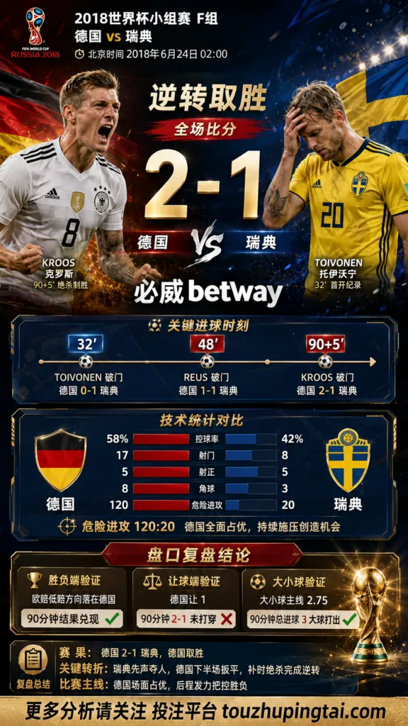 世界杯2018小组赛：德国 vs 瑞典 复盘｜瑞典先进球，德国完成结果反转