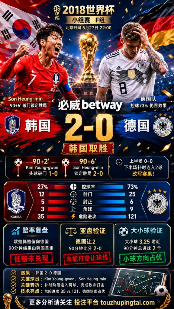 世界杯2018小组赛：韩国 vs 德国 复盘｜2比0验证赛前强弱