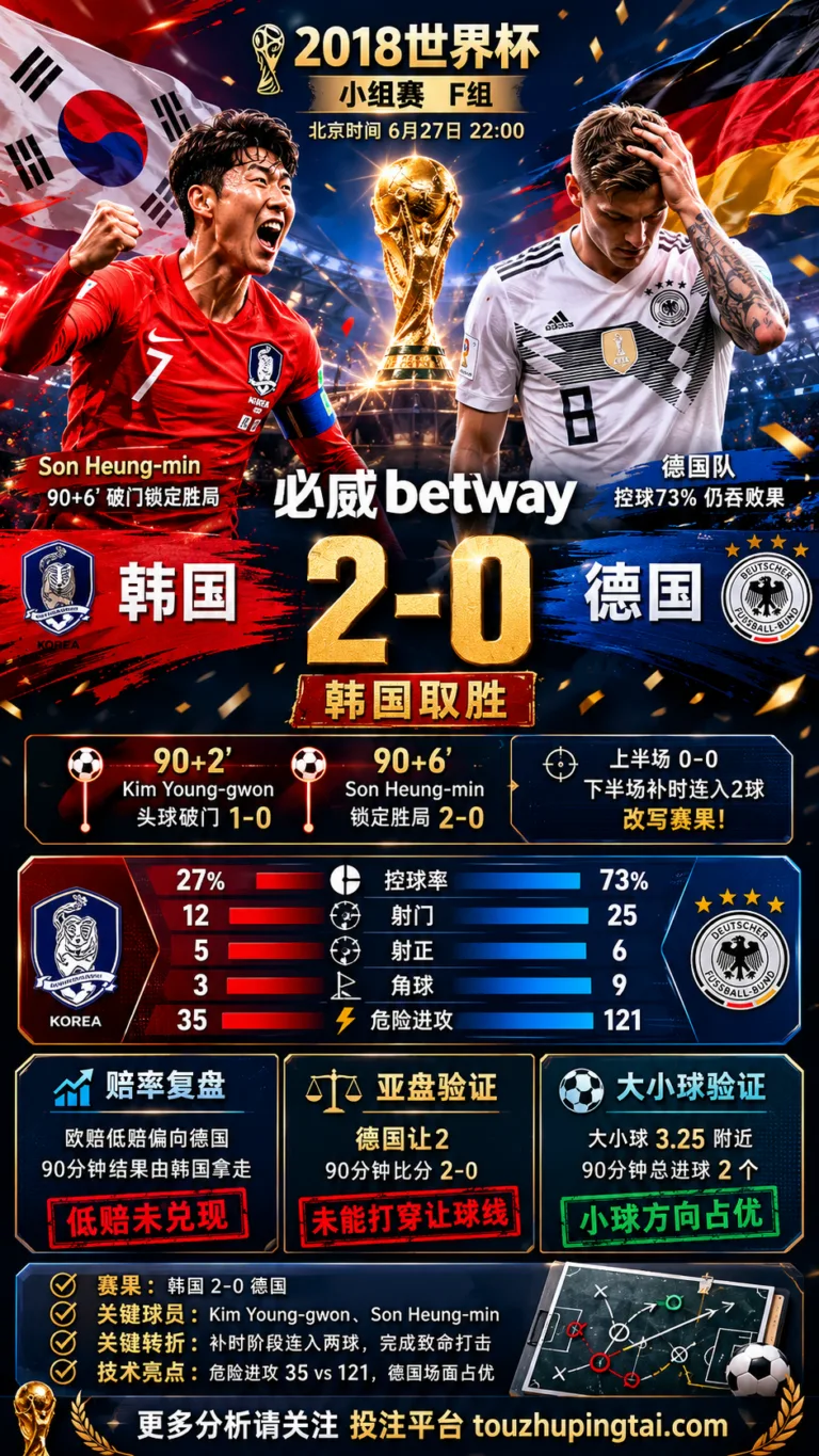 世界杯2018小组赛：韩国 vs 德国 复盘｜2比0验证赛前强弱