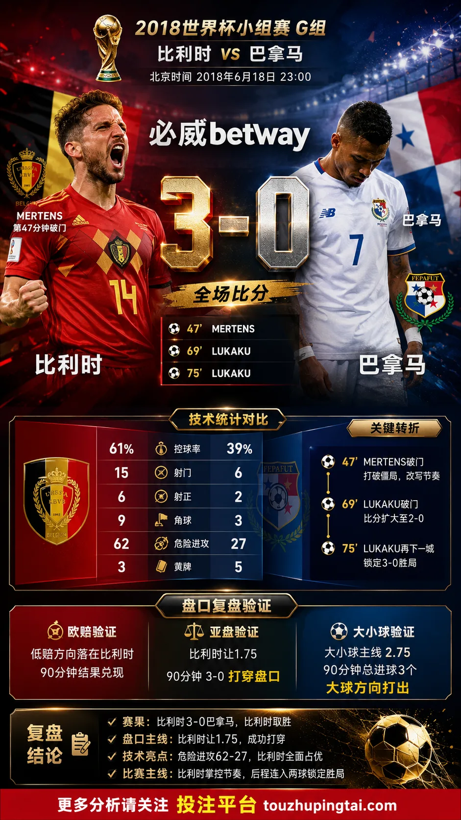 世界杯2018小组赛：比利时 vs 巴拿马 复盘｜3比0验证赛前强弱
