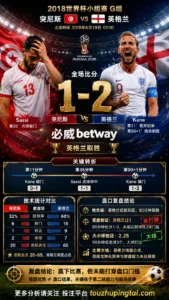 世界杯2018小组赛：突尼斯 vs 英格兰 复盘｜1比2验证赛前强弱