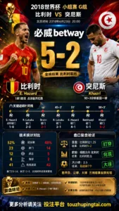 世界杯2018小组赛：比利时 vs 突尼斯 复盘｜5比2打穿进球预期