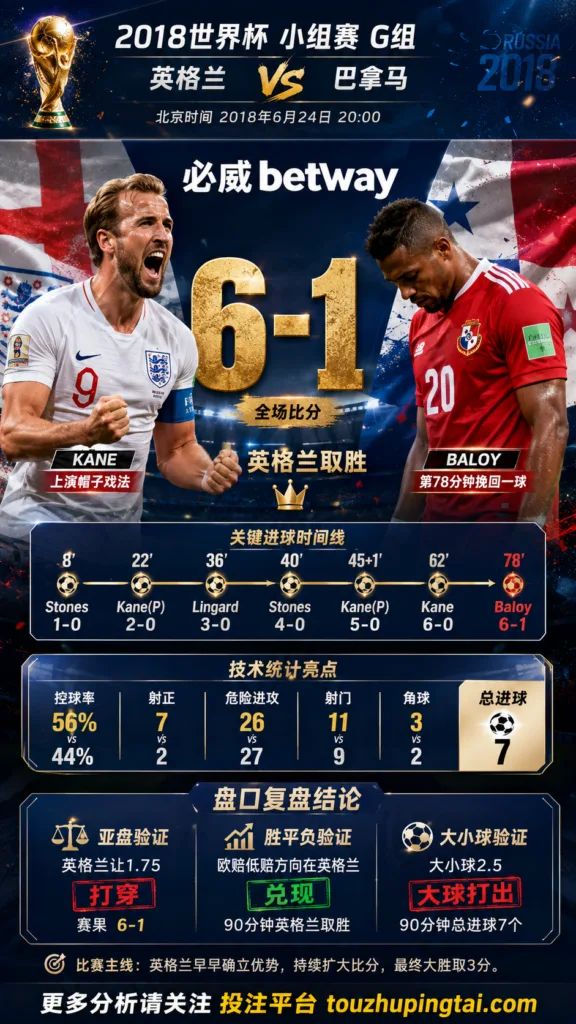 世界杯2018小组赛：英格兰 vs 巴拿马 复盘｜6比1打穿进球预期