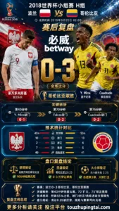 世界杯2018小组赛：波兰 vs 哥伦比亚 复盘｜0比3验证赛前强弱