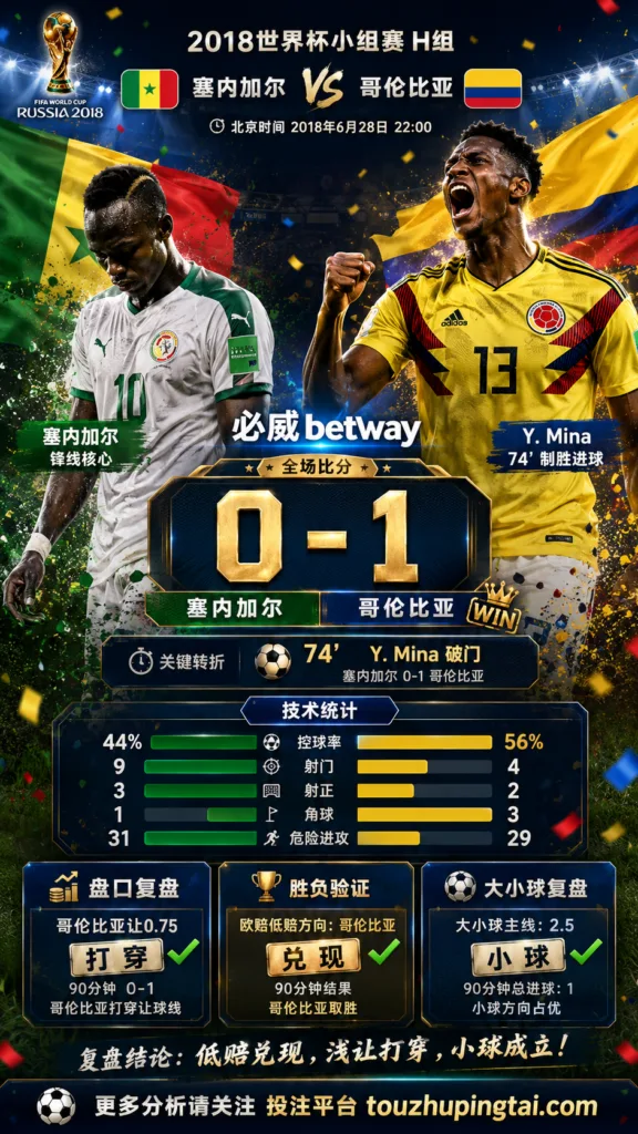 世界杯2018小组赛：塞内加尔 vs 哥伦比亚 复盘｜0比1验证赛前强弱