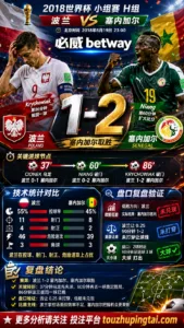 世界杯2018小组赛：波兰 vs 塞内加尔 复盘｜1比2验证赛前强弱