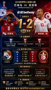 世界杯2018小组赛：巴拿马 vs 突尼斯 复盘｜巴拿马先进球，突尼斯完成结果反转