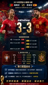 世界杯2018小组赛：葡萄牙 vs 西班牙 复盘｜3比3打穿进球预期
