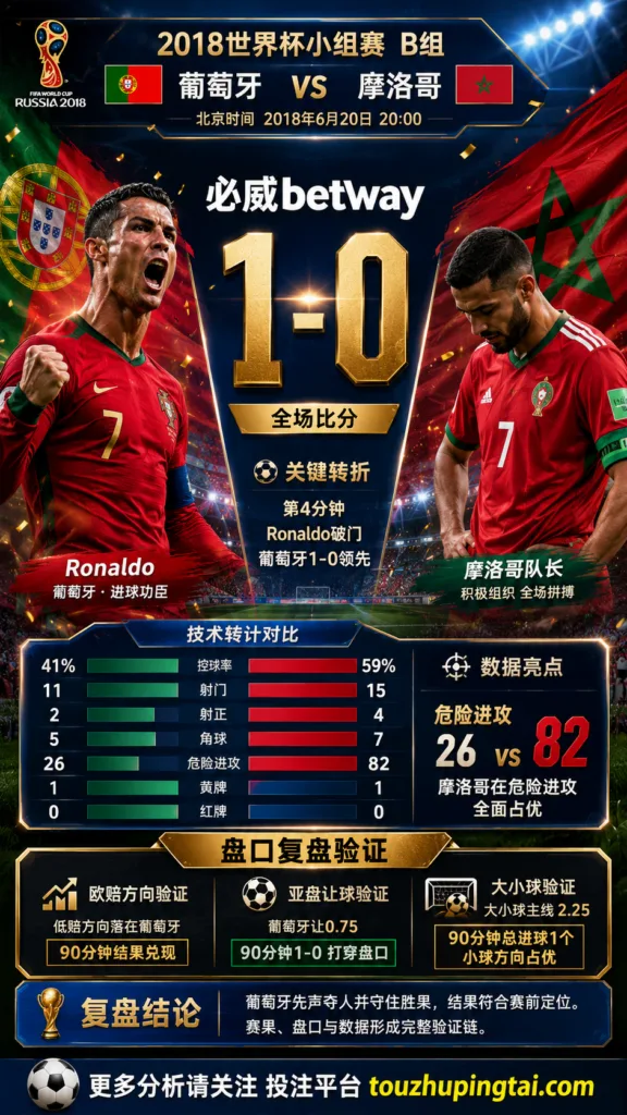 世界杯2018小组赛：葡萄牙 vs 摩洛哥 复盘｜1比0验证赛前强弱