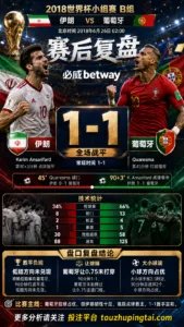 世界杯2018小组赛：伊朗 vs 葡萄牙 复盘｜1比1收场，低赔方向受阻