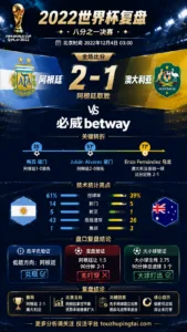 世界杯2022八分之一决赛：阿根廷 vs 澳大利亚 复盘｜2比1验证赛前强弱