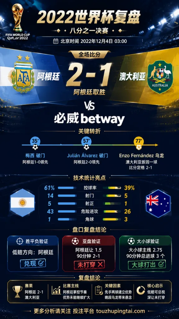 世界杯2022八分之一决赛：阿根廷 vs 澳大利亚 复盘｜2比1验证赛前强弱