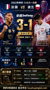 世界杯2022八分之一决赛：法国 vs 波兰 复盘｜3比1验证赛前强弱