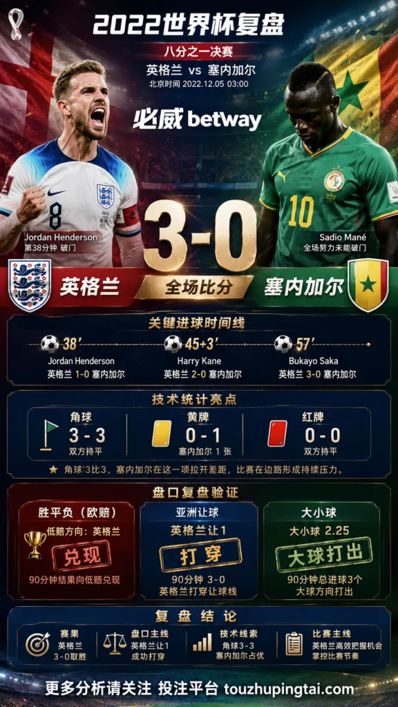 世界杯2022八分之一决赛：英格兰 vs 塞内加尔 复盘｜3比0验证赛前强弱