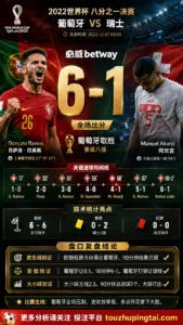 世界杯2022八分之一决赛：葡萄牙 vs 瑞士 复盘｜6比1打穿进球预期