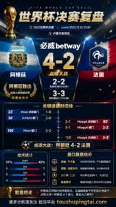 世界杯2022决赛：阿根廷 vs 法国 复盘｜2比2之后，阿根廷点球过关