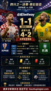 世界杯2022四分之一决赛：克罗地亚 vs 巴西 复盘｜0比0之后，克罗地亚点球过关