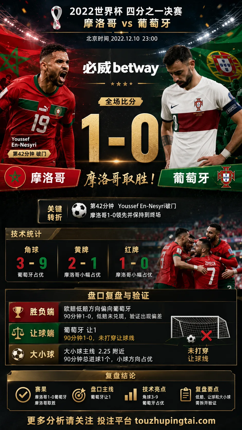 世界杯2022四分之一决赛:摩洛哥 vs 葡萄牙 复盘|1比0验证赛前强弱