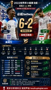 世界杯2022小组赛：英格兰 vs 伊朗 复盘｜6比2打穿进球预期
