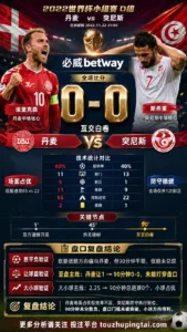 世界杯2022小组赛：丹麦 vs 突尼斯 复盘｜互交白卷，盘口回到耐心
