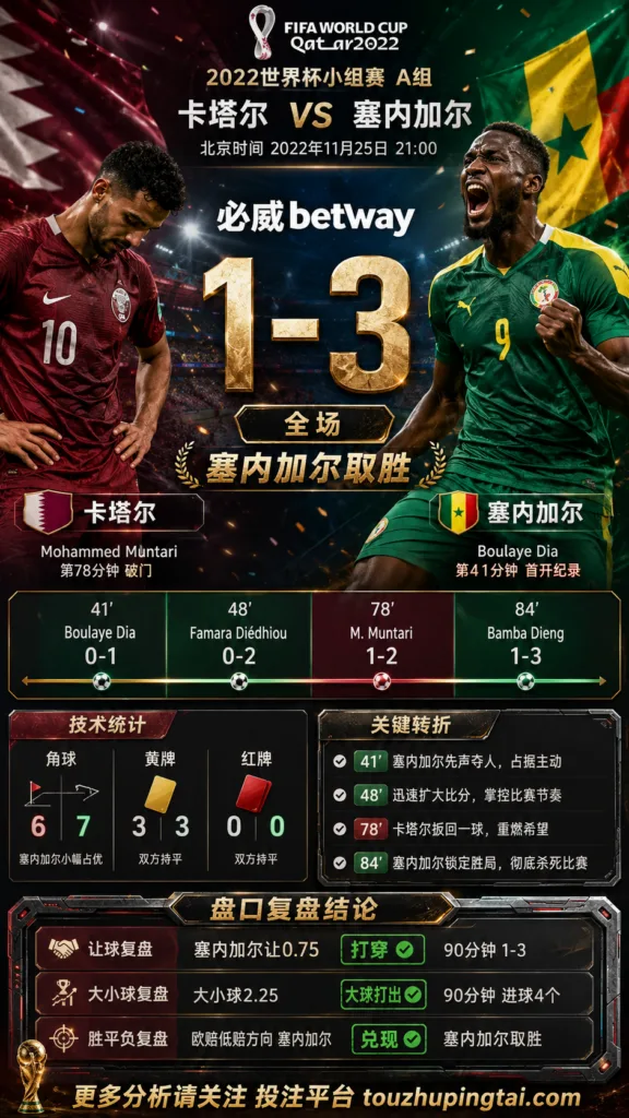 世界杯2022小组赛：卡塔尔 vs 塞内加尔 复盘｜1比3验证赛前强弱