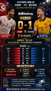 世界杯2022小组赛：突尼斯 vs 澳大利亚 复盘｜0比1验证赛前强弱
