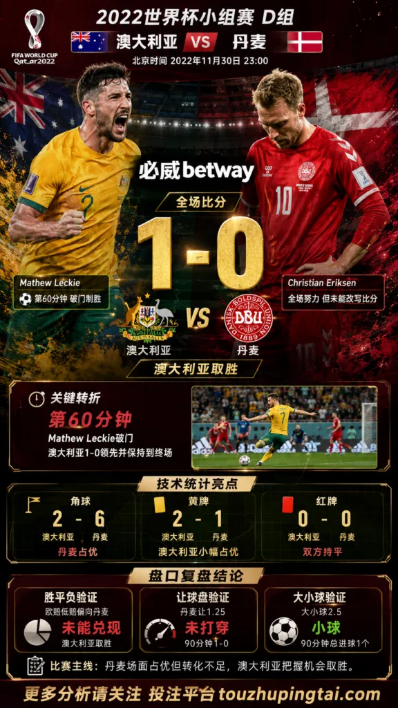 世界杯2022小组赛：澳大利亚 vs 丹麦 复盘｜1比0验证赛前强弱
