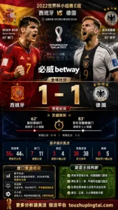 世界杯2022小组赛：西班牙 vs 德国 复盘｜1比1收场，低赔方向受阻