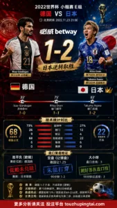 世界杯2022小组赛：德国 vs 日本 复盘｜德国先进球，日本完成结果反转