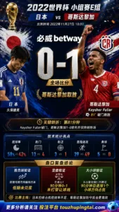 世界杯2022小组赛：日本 vs 哥斯达黎加 复盘｜0比1验证赛前强弱