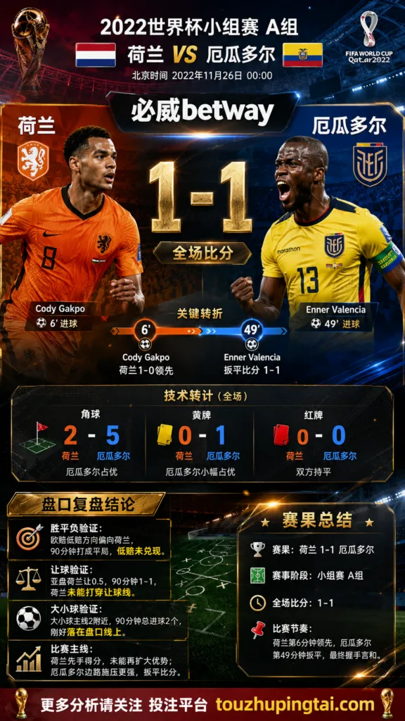 世界杯2022小组赛：荷兰 vs 厄瓜多尔 复盘｜1比1收场，低赔方向受阻