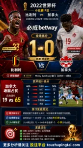 世界杯2022小组赛：比利时 vs 加拿大 复盘｜1比0验证赛前强弱