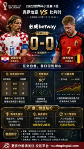 世界杯2022小组赛：克罗地亚 vs 比利时 复盘｜互交白卷，盘口回到耐心