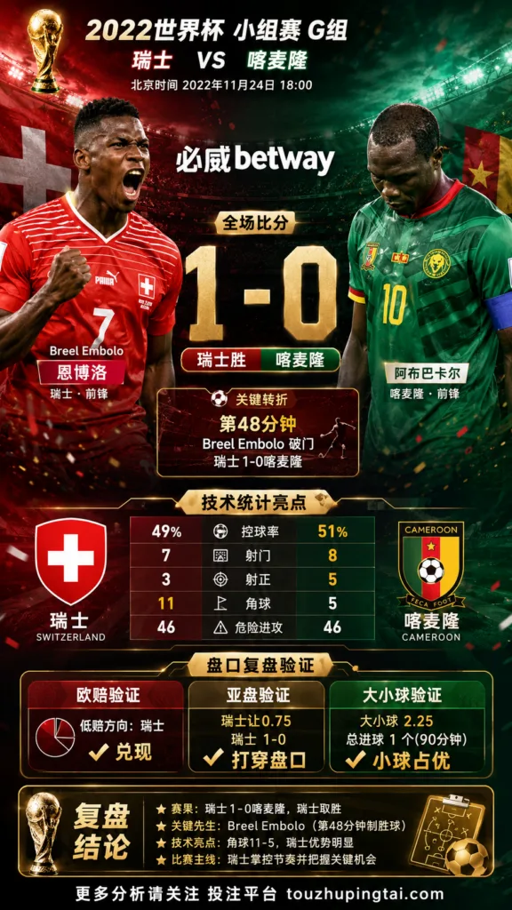 世界杯2022小组赛：喀麦隆 vs 塞尔维亚 复盘｜3比3打穿进球预期