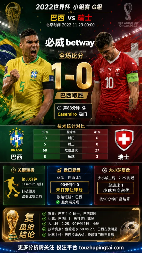 世界杯2022小组赛：巴西 vs 瑞士 复盘｜1比0验证赛前强弱