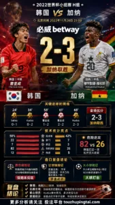 世界杯2022小组赛：韩国 vs 加纳 复盘｜2比3打穿进球预期