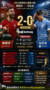 世界杯2022小组赛：葡萄牙 vs 乌拉圭 复盘｜2比0验证赛前强弱