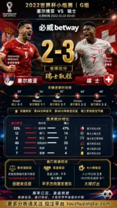 世界杯2022小组赛：塞尔维亚 vs 瑞士 复盘｜2比3打穿进球预期