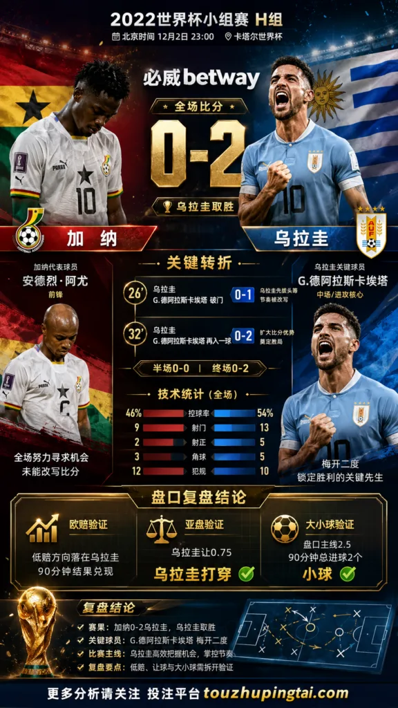 世界杯2022小组赛：加纳 vs 乌拉圭 复盘｜0比2验证赛前强弱