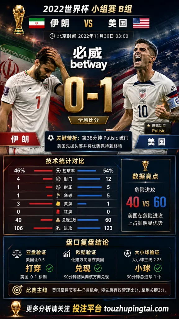 世界杯2022小组赛：伊朗 vs 美国 复盘｜0比1验证赛前强弱