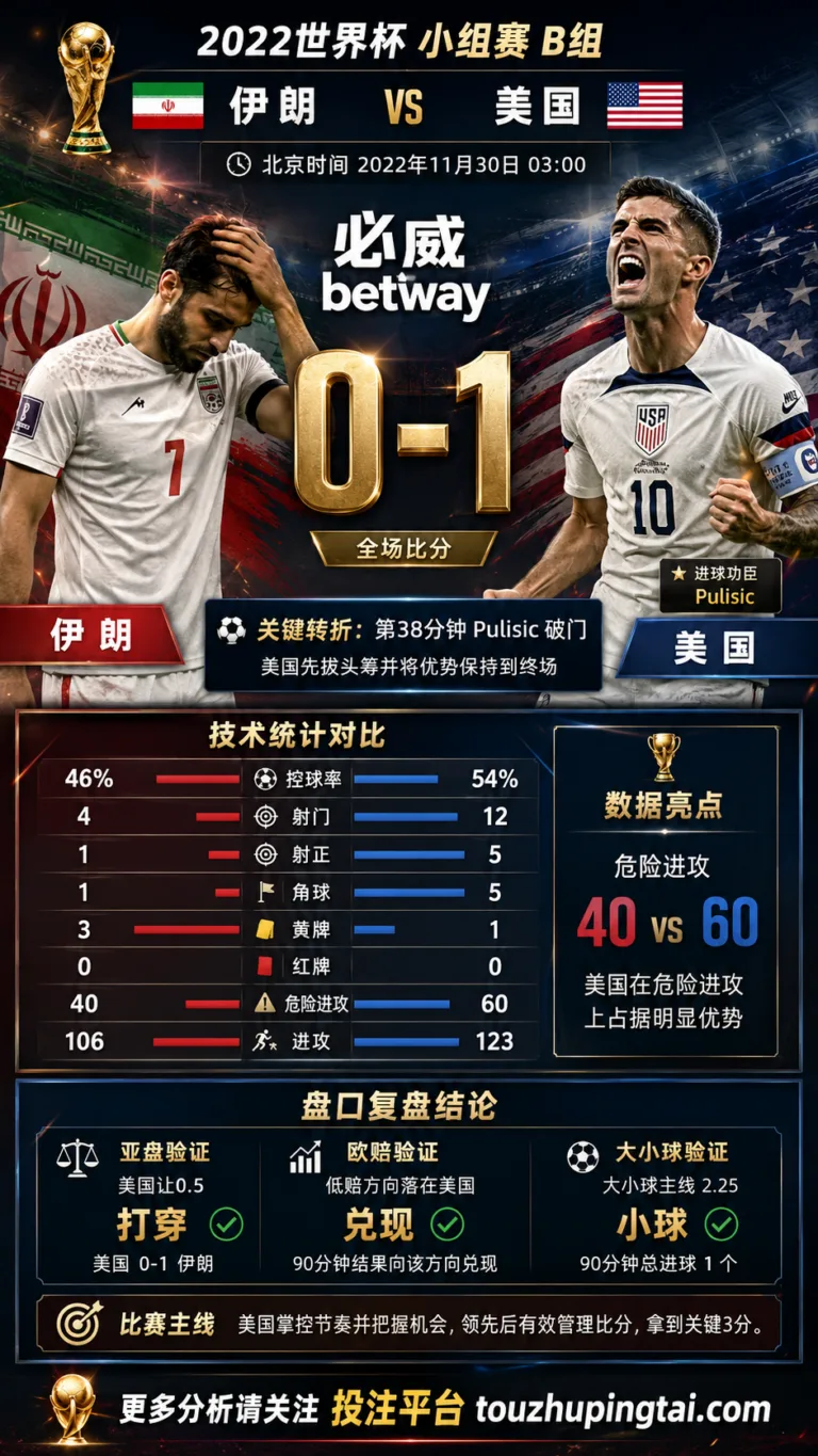 世界杯2022小组赛：伊朗 vs 美国 复盘｜0比1验证赛前强弱