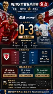 世界杯2022小组赛：威尔士 vs 英格兰 复盘｜0比3验证赛前强弱