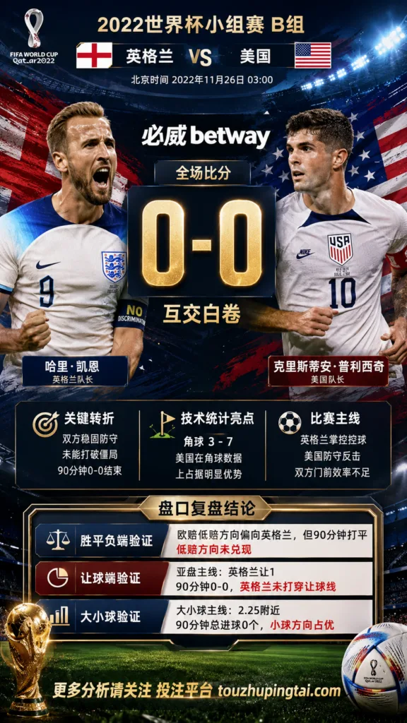 世界杯2022小组赛：英格兰 vs 美国 复盘｜互交白卷，盘口回到耐心