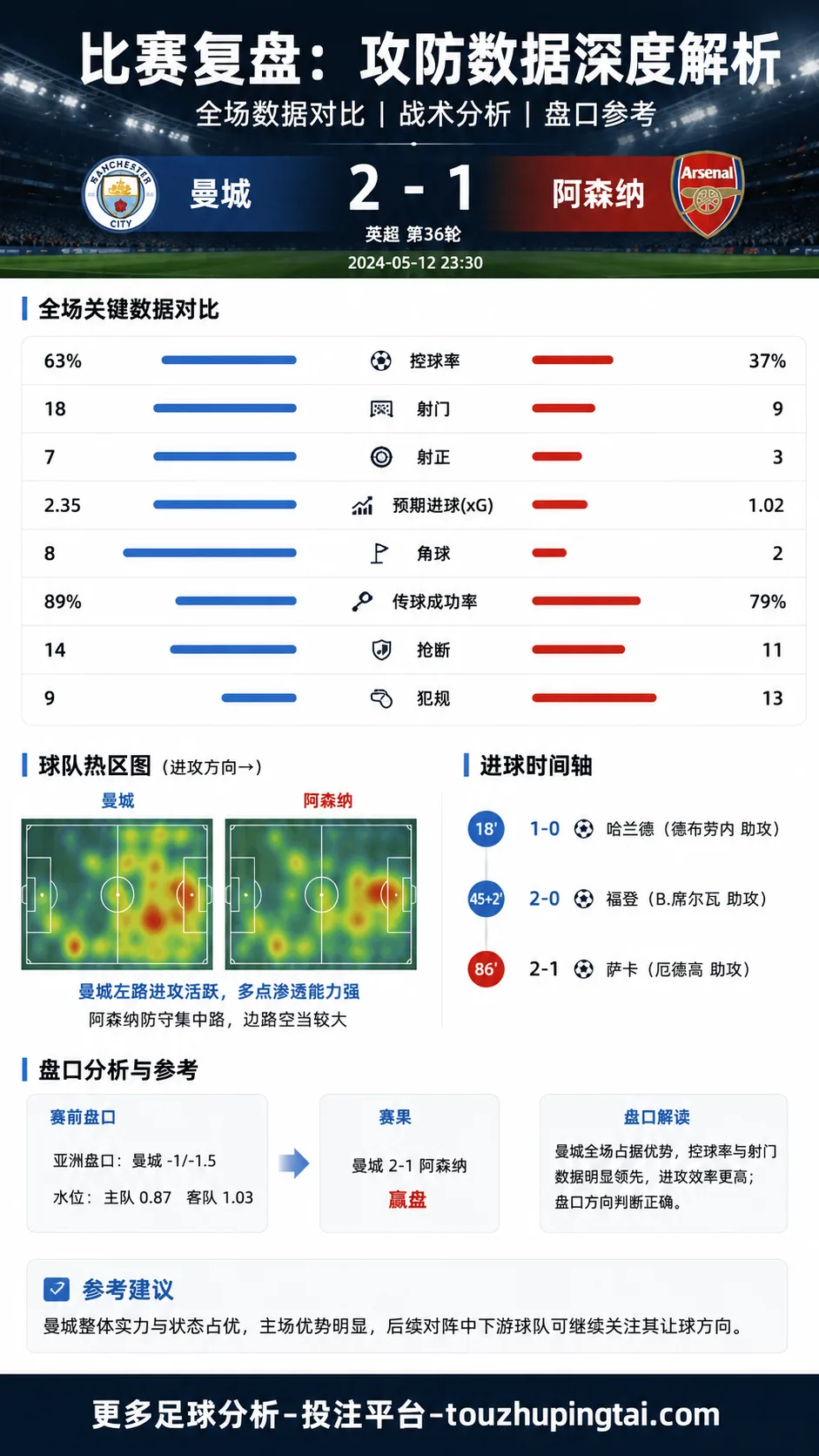 世界杯4200万美元奖金下巴西热门赔率与盘口预期