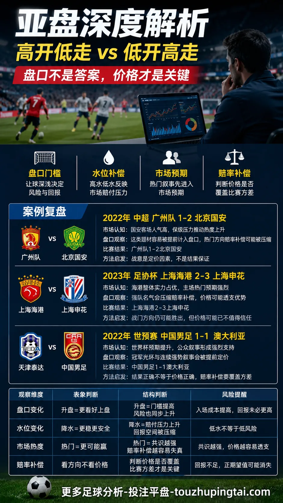 世界杯5大进球纪录背后的亚盘水位与市场预期