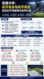 世界杯百大球星名气下的亚盘高开低走与水位补偿