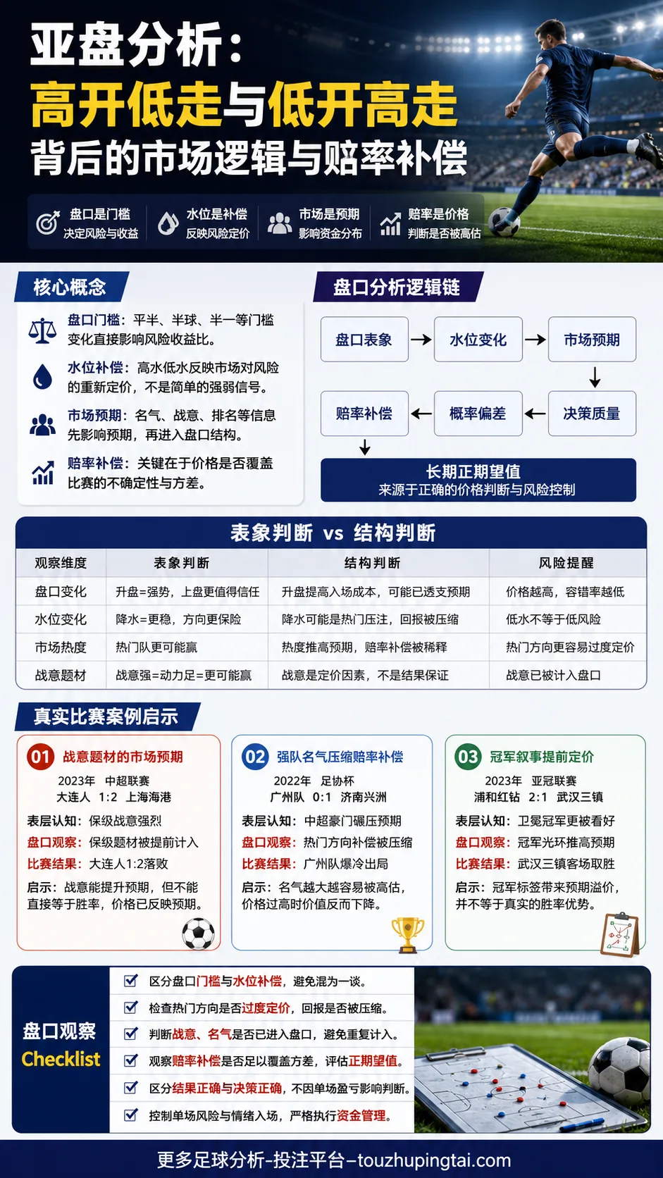 世界杯百大球星名气下的亚盘高开低走与水位补偿